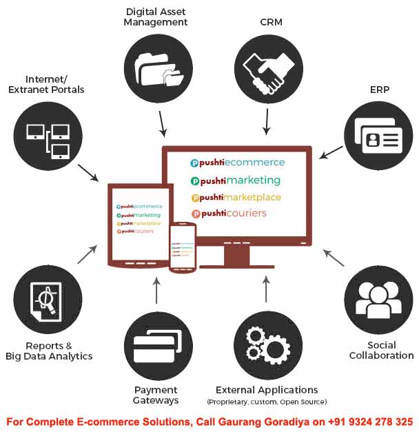 Create Online Store Mumbai, Ecommerce Website Designer Company in Mumbai, Most Flexible Ecommerce Platform, Sell Online India, E-store platform solutions in Mumbai India, Designed for diverse B2B and B2C business models, Experience a full featured development platform with beyond E-commerce capabilities
