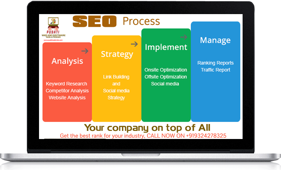 seo company India